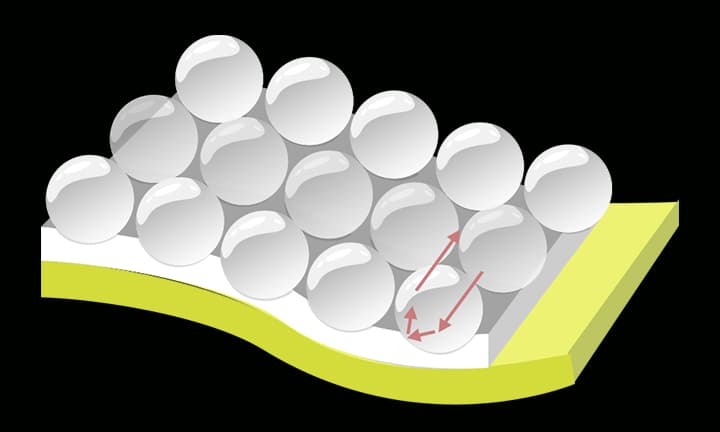 Diagramas sencillos muestran cómo la tela reflectante devuelve la luz a los ojos.